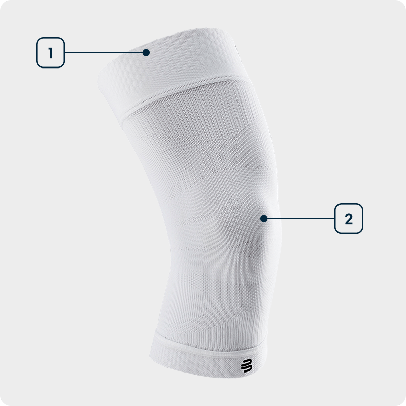 Seitenansicht einer weißen Knie Sleeve bei der die einzelnen verwendeten Technologien angezeichnet sind